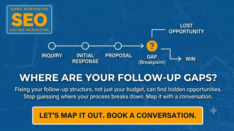 Find the gaps in follow-up