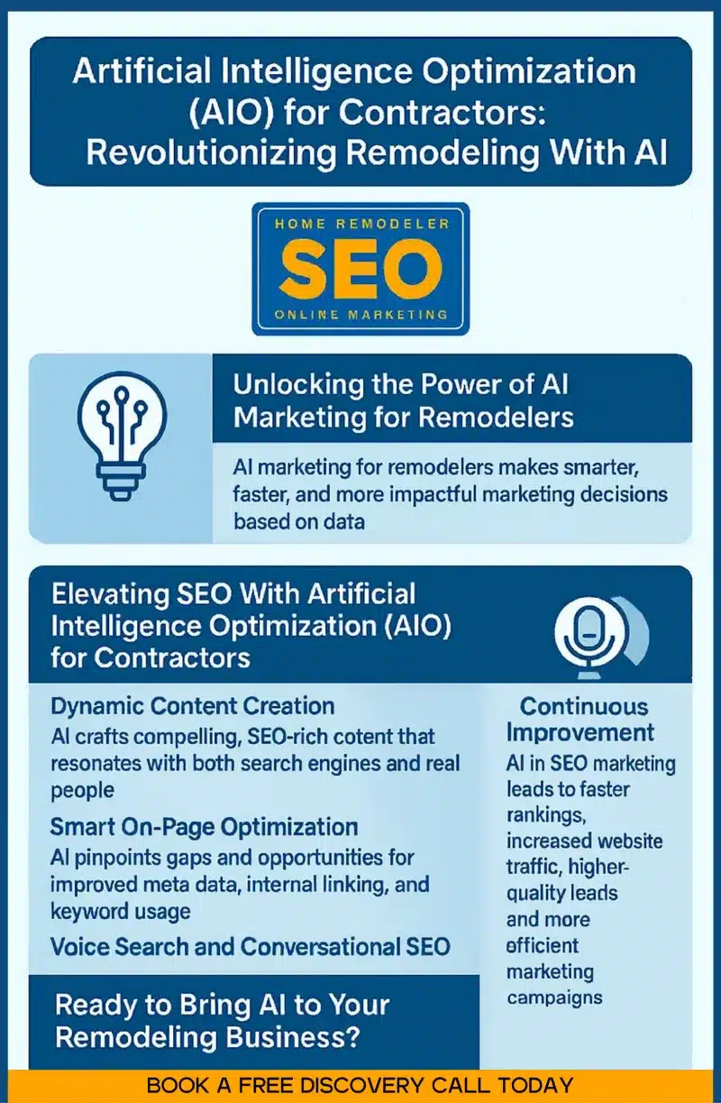 Generative Engine Optimization - GEO, Answer Engine Optimization - AEO for contractors