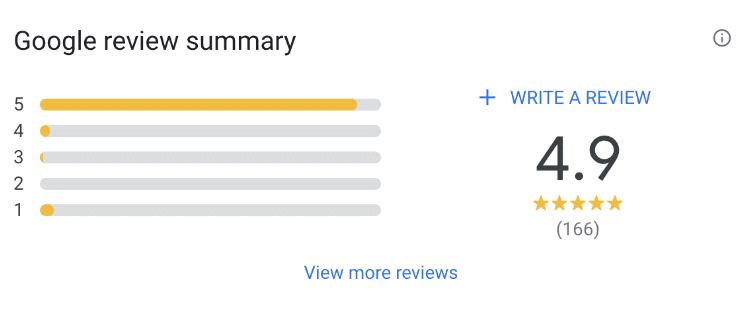 Local Service Ads performance