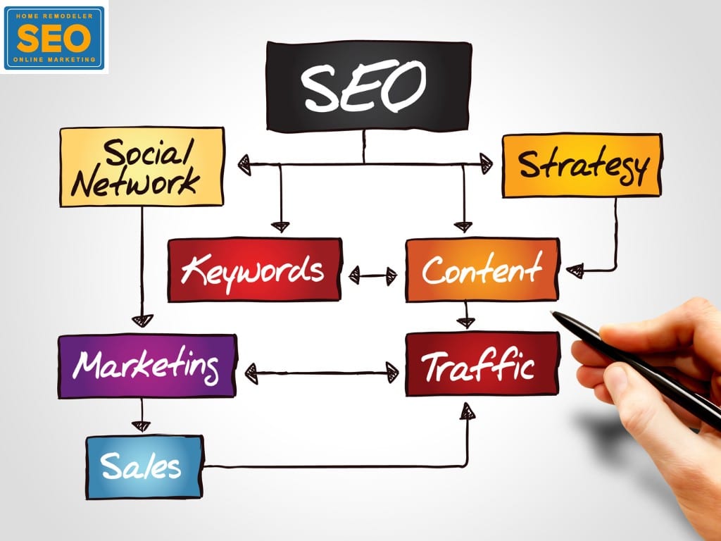 SEO Consultation company