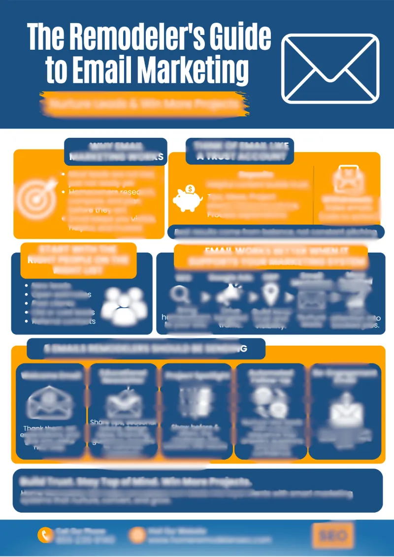 The Remodeler's Guide to Email Marketing