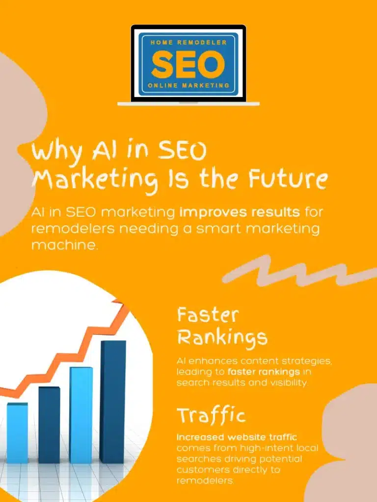 Why AI in SEO Marketing Is the Future