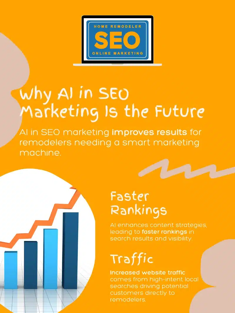 Why AI in SEO Marketing Is the Future