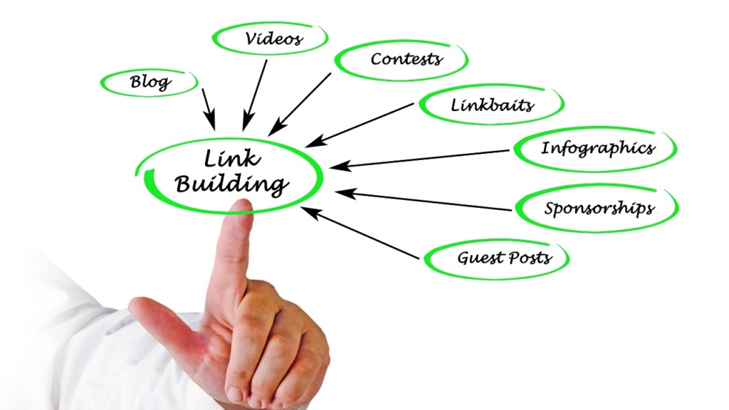 link building for remodelers